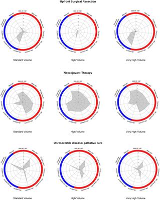 Surgical Management of Non-Metastatic Pancreatic Cancer in the United Kingdom: Results of a Nationwide Survey on Current Practice